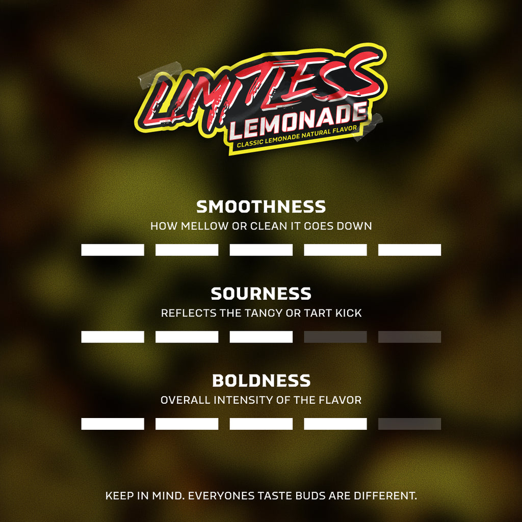 LIMITLESS LEMONADE BUNDLE